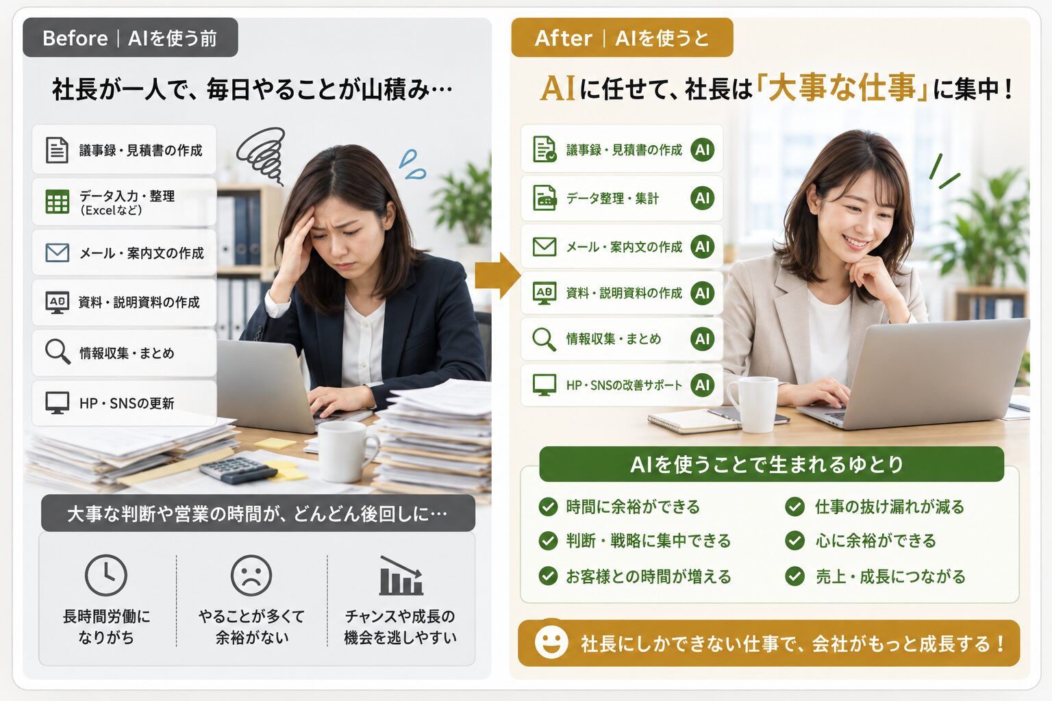 AIを使う前とAIを活用した後の業務効率化イメージ